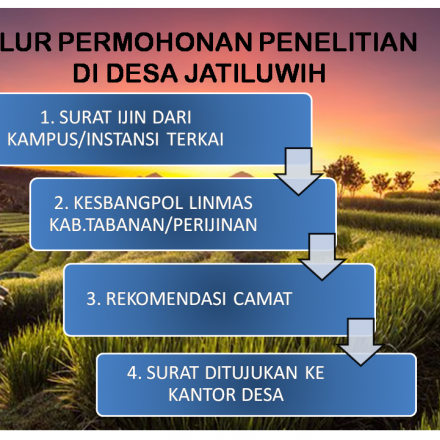 Album : ALUR PERMOHONAN PENELITIAN DI DESA JATILUWIH